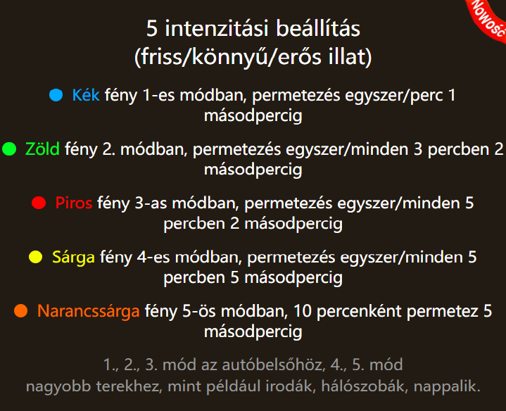 Luxury car freshener 160 ml - Image 5